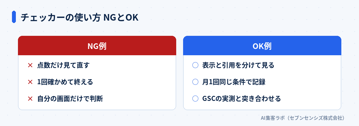 チェッカーの使い方のNGとOK: 点数だけ見て直すのではなく表示と引用を分けて見る、1回で終えず月1回記録する、自分の画面だけでなくGSCの実測と突き合わせる
