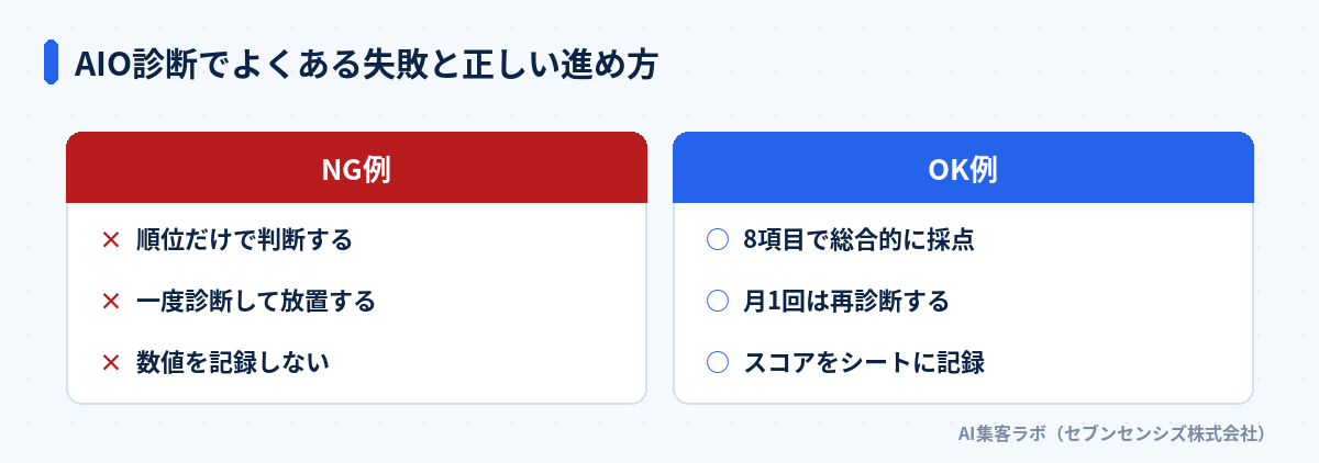 AIO診断でよくある失敗と正しい進め方の比較