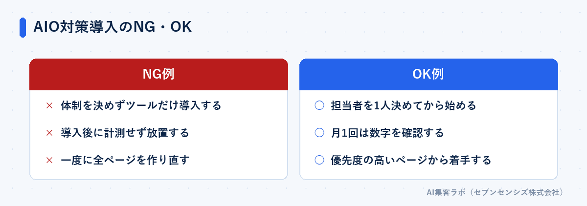 AIO対策導入のNG・OK: NG例は体制を決めずツールだけ導入する、導入後に計測せず放置する、一度に全ページを作り直す。OK例は担当者を1人決めてから始める、月1回は数字を確認する、優先度の高いページから着手する