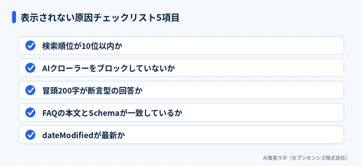 表示されない原因チェックリスト5項目: 検索順位、AIクローラー許可、断言型の冒頭、FAQの一致、dateModified