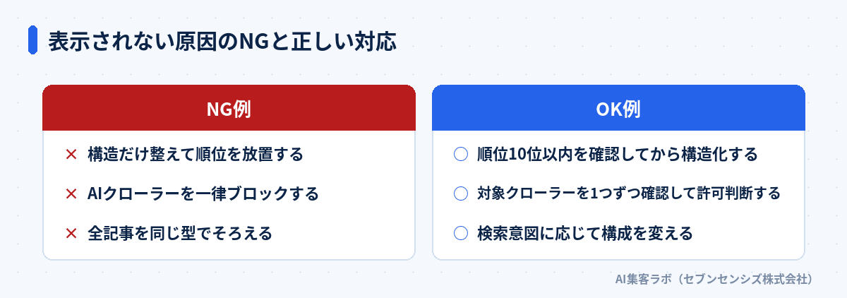 表示されない原因のNGと正しい対応の比較