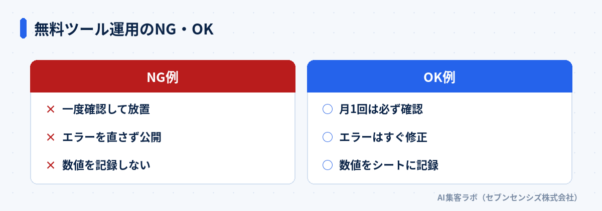 無料ツール運用のNG・OK: NG例は一度確認して放置・エラーを直さず公開・数値を記録しない、OK例は月1回は必ず確認・エラーはすぐ修正・数値をシートに記録