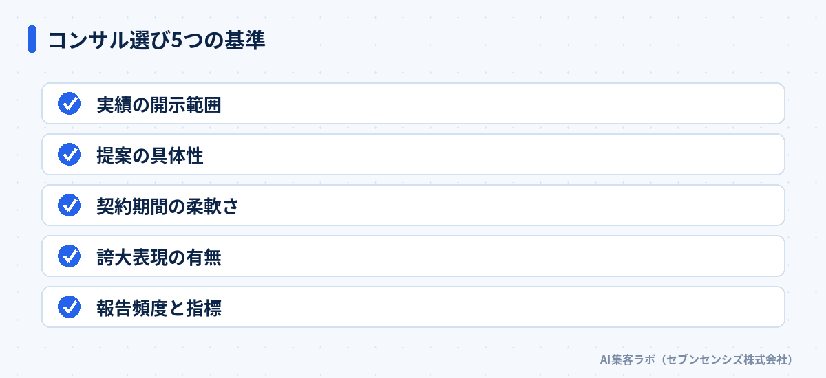 コンサル選び5つの基準: 実績の開示範囲、提案の具体性、契約期間の柔軟さ、誇大表現の有無、報告頻度と指標