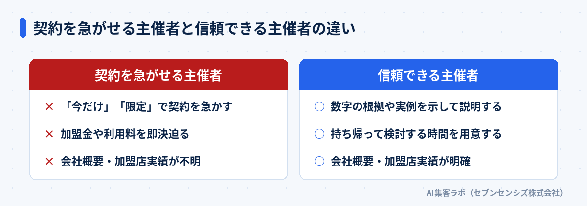 契約を急がせる主催者と信頼できる主催者の違い: 契約を急がせる主催者は「今だけ」で契約を急かす・加盟金や利用料を即決迫る・会社概要が不明。信頼できる主催者は根拠や実例を示す・検討時間を用意する・会社概要が明確