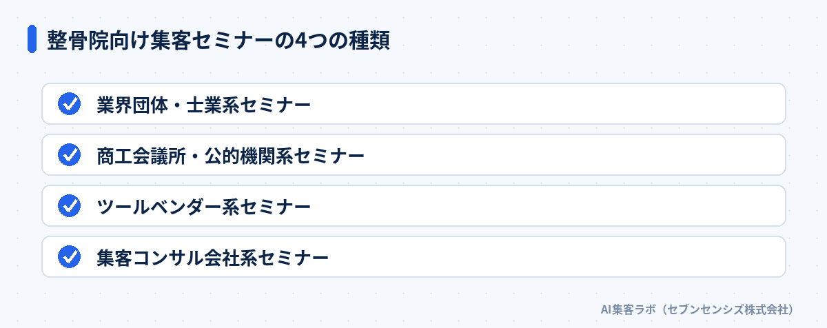 整骨院向け集客セミナーの4つの種類: 業界団体・士業系セミナー、商工会議所・公的機関系セミナー、ツールベンダー系セミナー、集客コンサル会社系セミナー