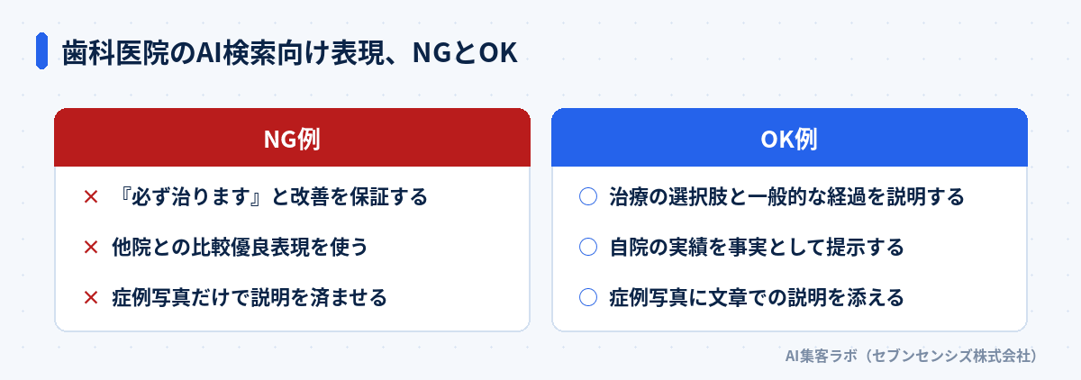歯科医院のAI検索向け表現のNGとOK比較