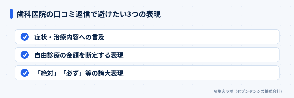 歯科医院の口コミ返信で避けたい3つの表現: 症状・治療内容への言及、自由診療の金額を断定する表現、「絶対」「必ず」等の誇大表現