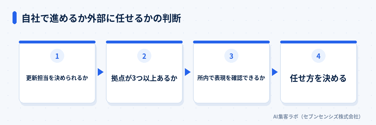 自社で進めるか外部に任せるかの判断