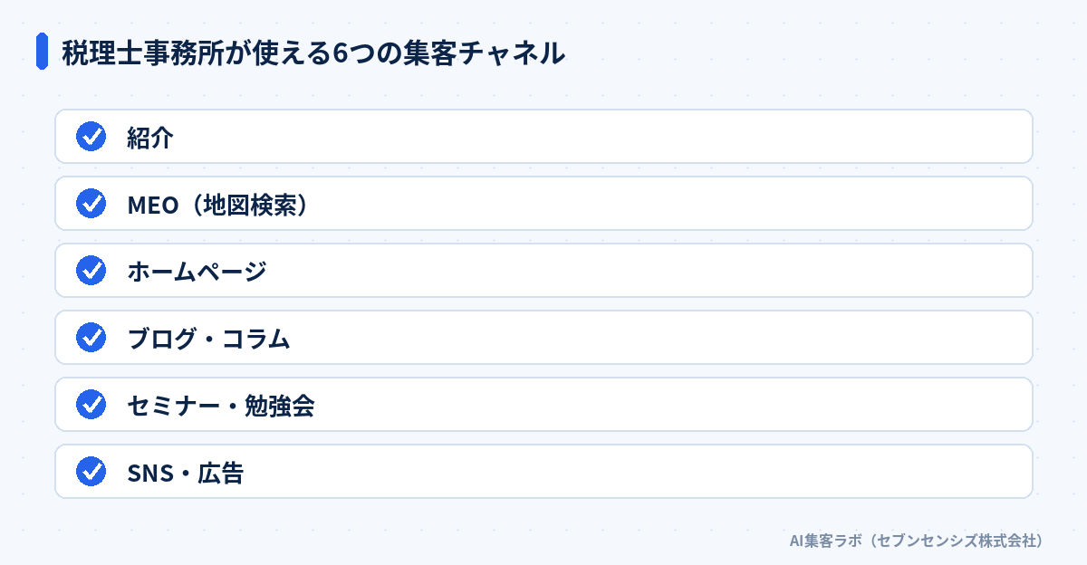 税理士事務所が使える6つの集客チャネル: 紹介、MEO（地図検索）、ホームページ、ブログ・コラム、セミナー・勉強会、SNS・広告
